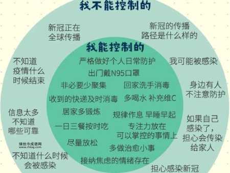 惶恐不安的背后：心理学解析与解决方案