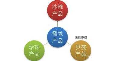 各有所好:如何满足不同用户的需求