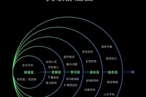 解读榆枋之见:从局限到突破的思维转变