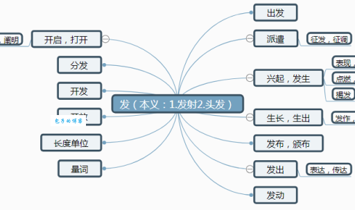 头发的拼音很多人都读错,这个视频教会你!