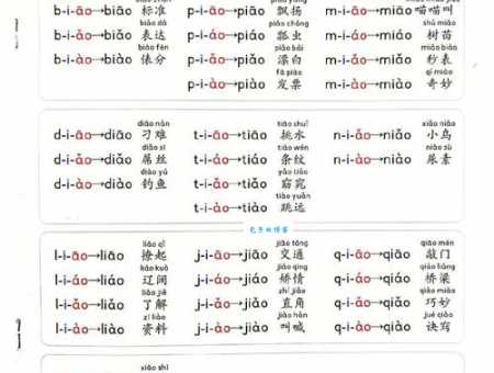 灰尘的拼音怎么写?这篇文章告诉你正确读音!