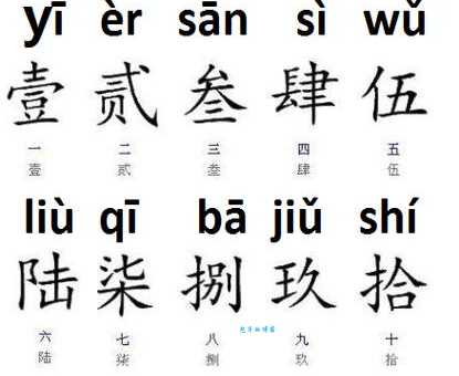 城市的拼音怎么写？这篇文章告诉你正确读法！