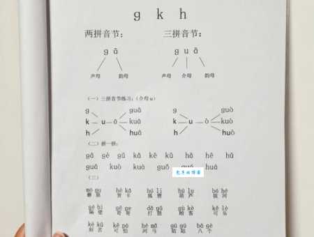 以为的拼音是什么?这些容易混淆的地方要知道!