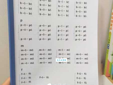 概率的拼音如何区分?这几个方法建议收藏!