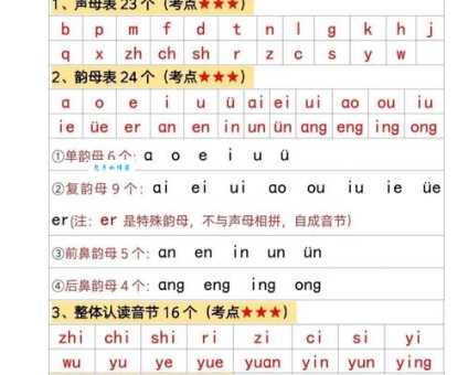 步行的拼音怎么写?掌握正确读音轻松学语文!