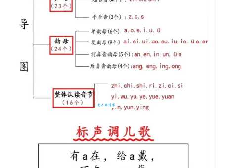 出来的拼音是什么?一招教你快速记住!