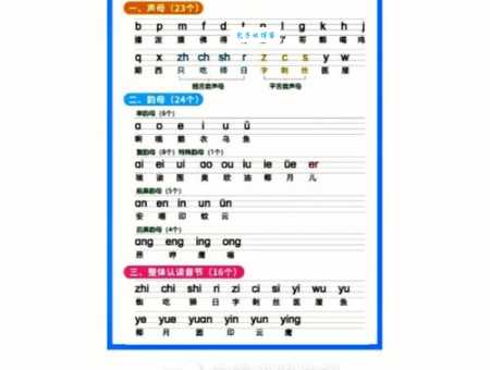出来的拼音是什么?一招教你快速记住!