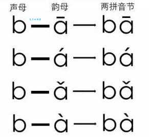 滚动的拼音是什么?一分钟教你快速掌握技巧!