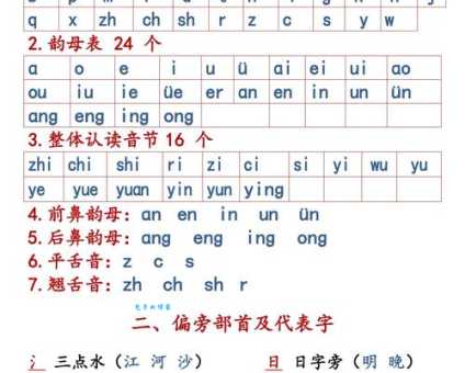 滚动的拼音是什么?一分钟教你快速掌握技巧!