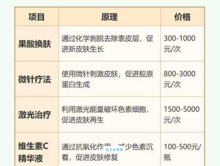 搞不清肌肤的拼音?常见肌肤问题及护理方法!