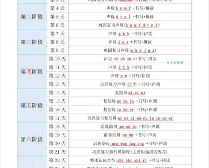 著名的拼音入门指南,这几个步骤让学习更高效!