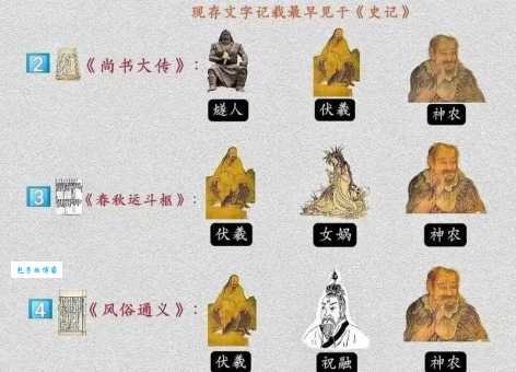 快速了解三皇五帝是什么意思,看这篇就够了!