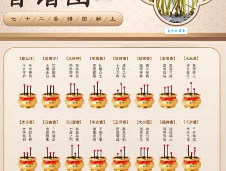 异香异气的意思你知道吗?看完这篇就明白了!