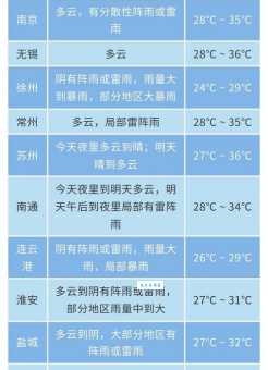降雨量50毫米代表什么?这雨下得有多猛?