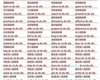 revise什么意思？详解revise动词和名词用法及例句