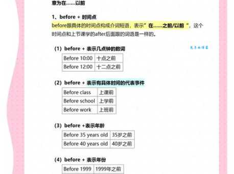 before在英语中如何使用?附例句详解