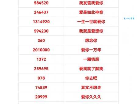 解密80233：爱情数字密码背后的多种含义