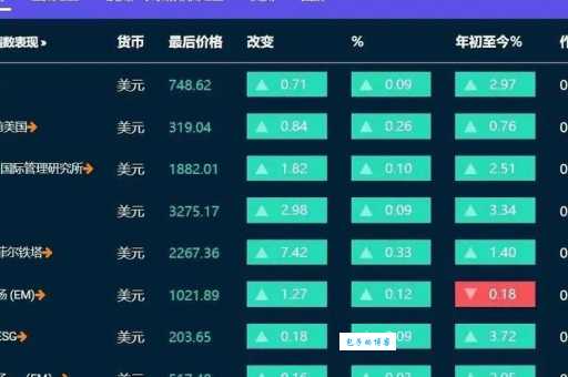 看不懂MSCI指数?小白也能轻松理解的MSCI指数详解