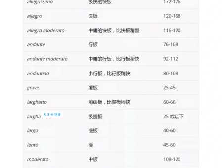 tempo是什么意思？Tempo在音乐和生活中分别指什么速度？
