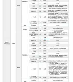 少数民族预科班招生简章:政策解读及报考指南