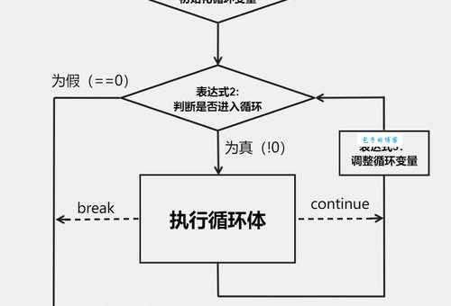 while是什么意思？详解while循环及多种用法