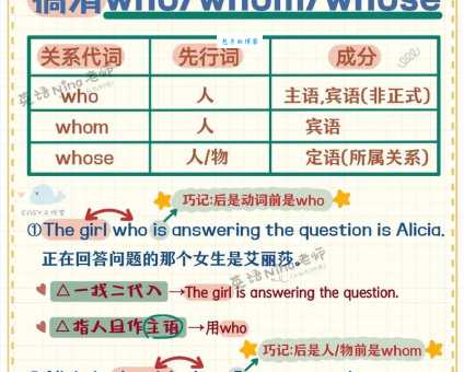 “who”是什么意思?一文搞懂who的含义和例句