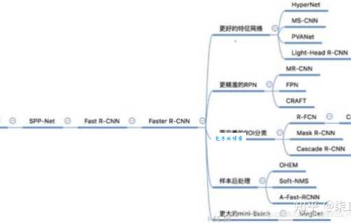 如何理解stage的含义?stage在不同场景下的应用