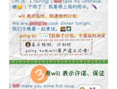 should是什么意思?详解should的用法和例句