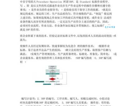 SOP是什么意思?标准作业程序SOP详解及实际应用案例