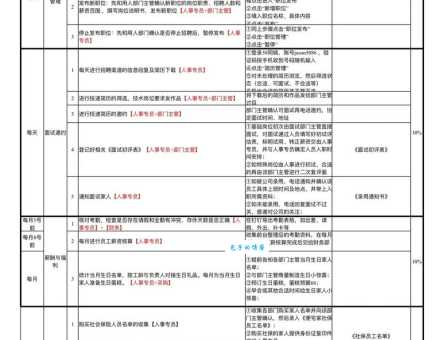 SOP是什么意思?标准作业程序SOP详解及实际应用案例