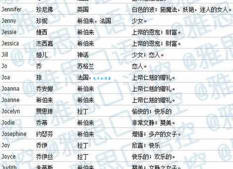 Joan是男名还是女名?揭秘Joan名字背后的故事
