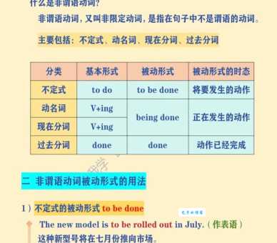 decline是什么意思?动词和名词用法区别及例句