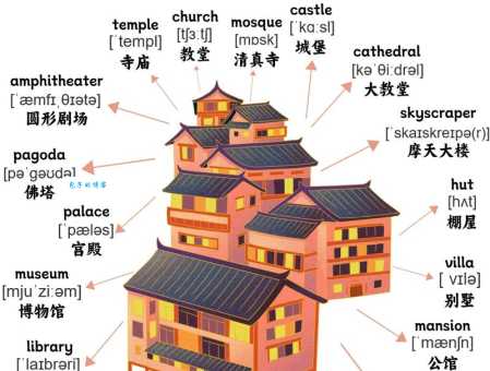 house英文单词详解:含义、发音及例句