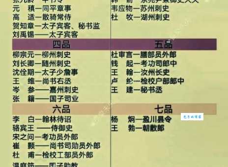 李义府人物生平简介：从诗人到权臣的转变