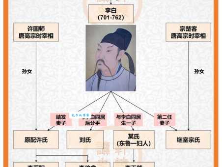 唐代著名诗人张说：生平事迹全方位解读