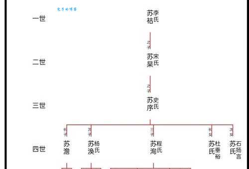 诗人苏辙生平简介：才华横溢的“三苏”之一
