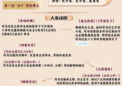 著名学者王国维：他的学术贡献和人生故事