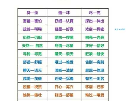 爱戴是什么意思?近义词和反义词有哪些?