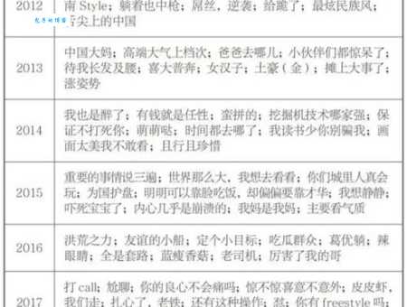 网络流行语diss是什么意思?一文带你了解diss的含义和来源