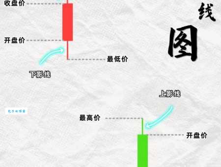 “长线”到底是什么意思?一文读懂长线含义