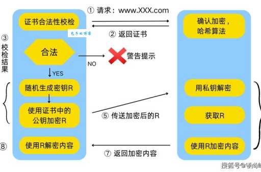 网络安全与货物保险:WPA的双重含义深度解析