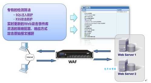 不懂WAF?别担心!Web应用防火墙轻松入门指南