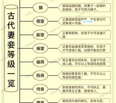 搞懂郡主是什么意思!古代郡主和公主的区别