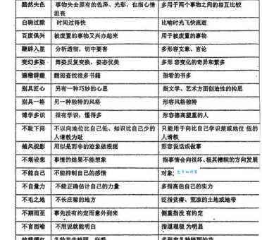 想知道屈服的近义词?这里有几个常用的替代词语