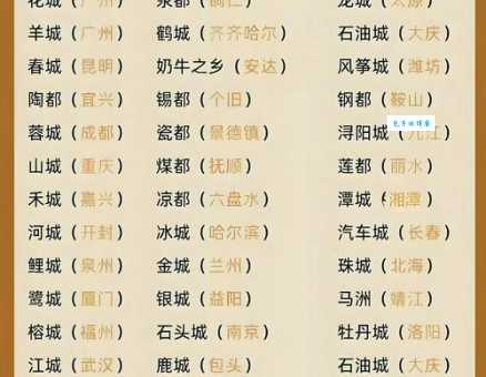 城市的近义词是什么?带你了解都会、都市、都邑的区别