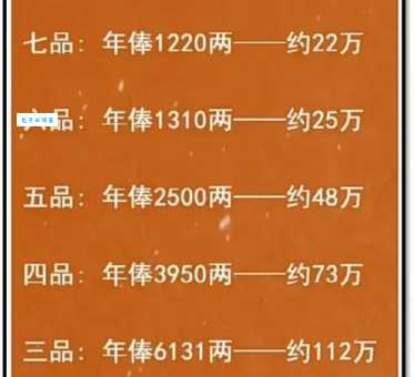 古代官员的工资叫什么?俸禄近义词深度解析