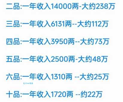 古代官员的工资叫什么?俸禄近义词深度解析