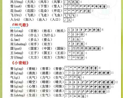 “稍”字的拼音是啥?有哪些常用的组词?