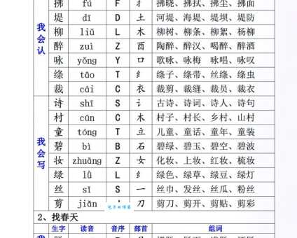 例字组词及拼音：帮你快速提升语文能力