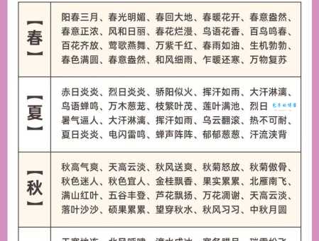 春秋两字猜一成语:无冬无夏,详细释义